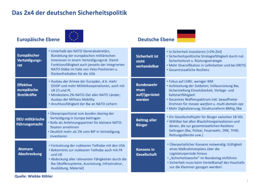 Sicherheitspolitik & Verteidigung - IMPACTWUNDER